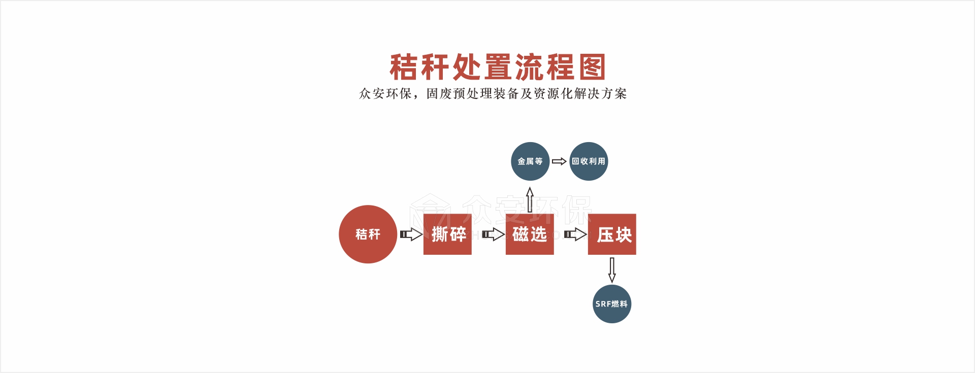 秸秆处置系统流程图.jpg